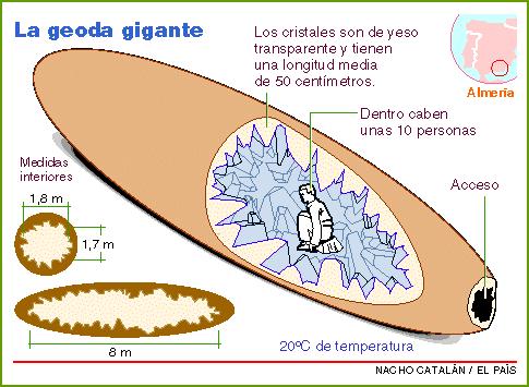 Geode